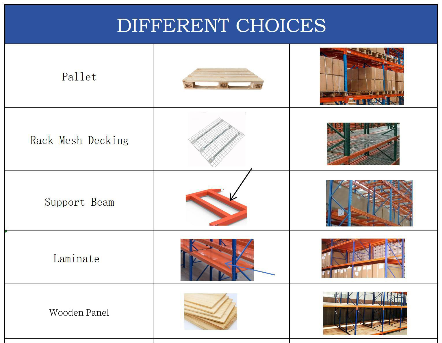 Product Quality Verification