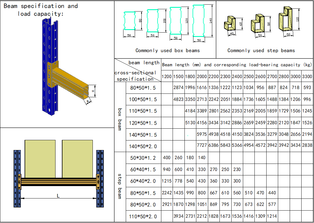 VNA Pallet Rack Detail