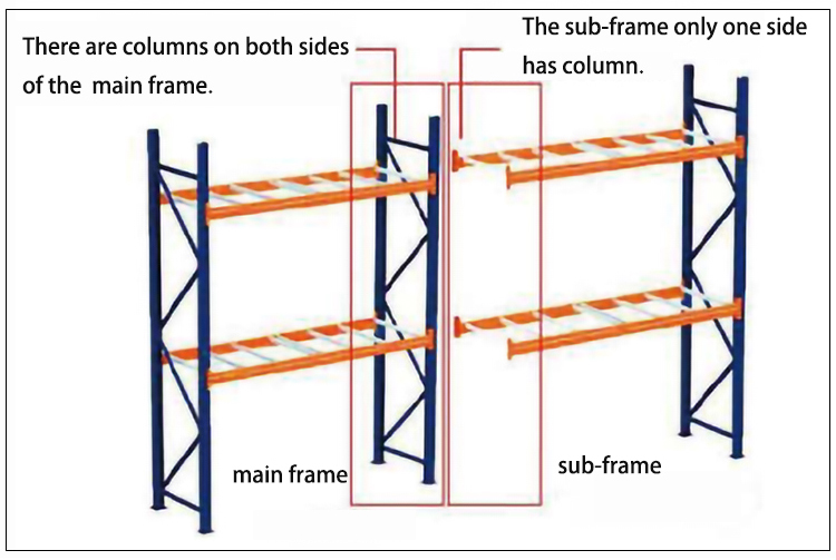 Pallet Rack Upright
