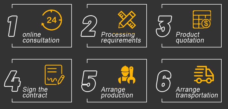 Automated Crane Operation