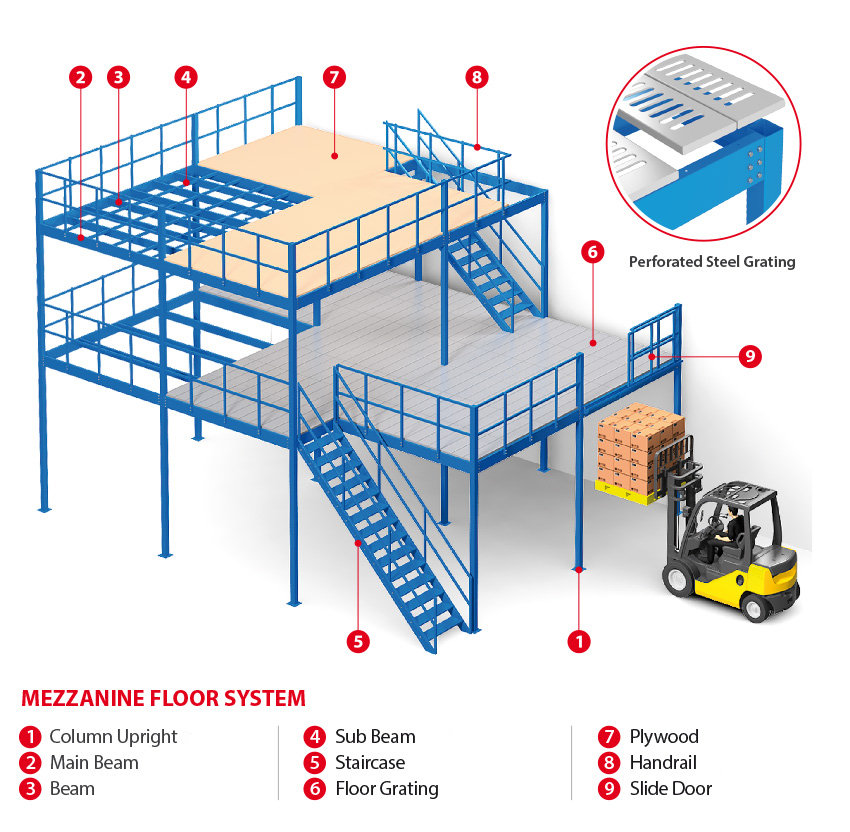 Mezzanine Floor Features Demonstration