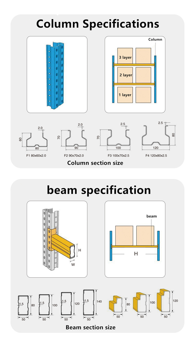 Rack Components Details