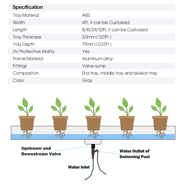 Product Feature 2