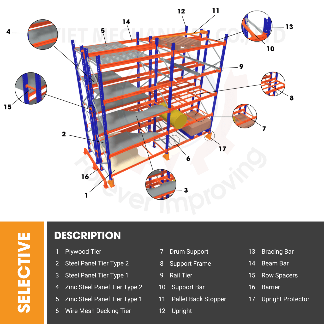 Product Structure Diagram