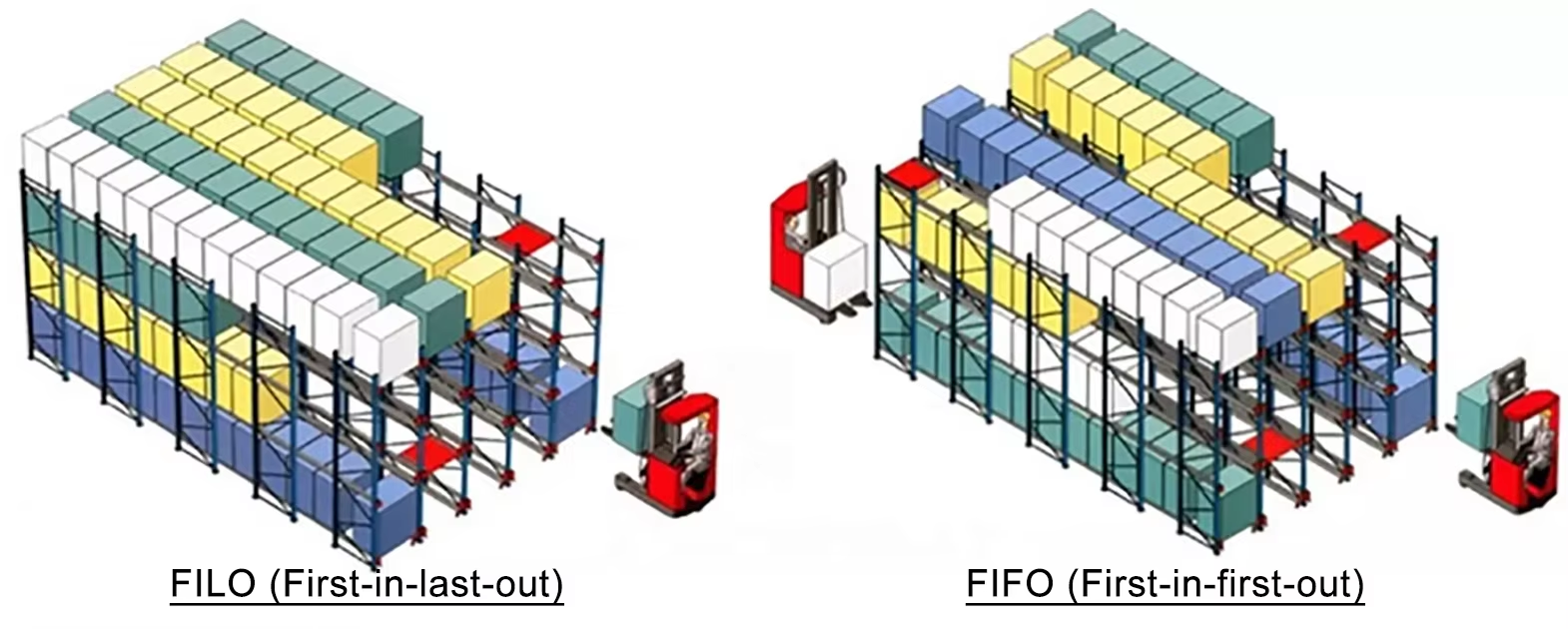 Shuttle Racking Detail 1