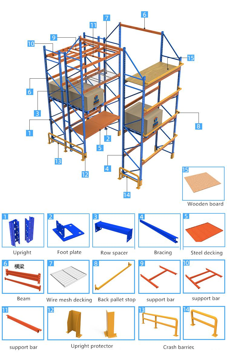 Product Specifications 3
