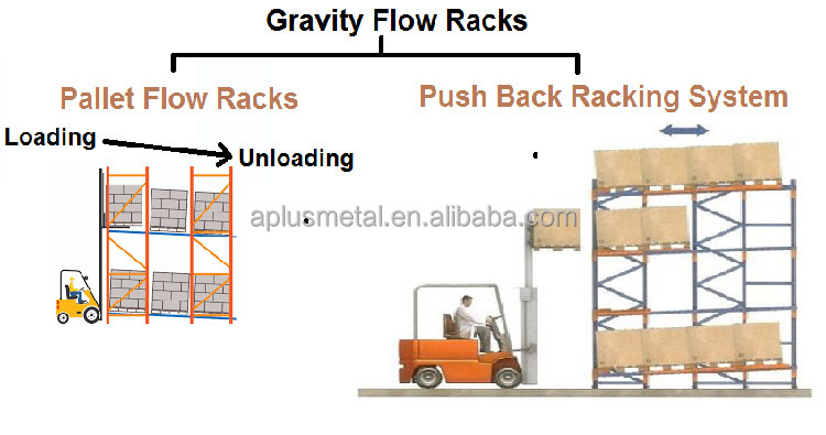 Roller Bed Track Configuration