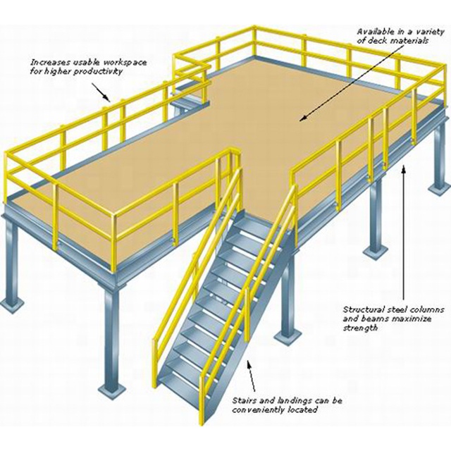 Upright Column Dimensions
