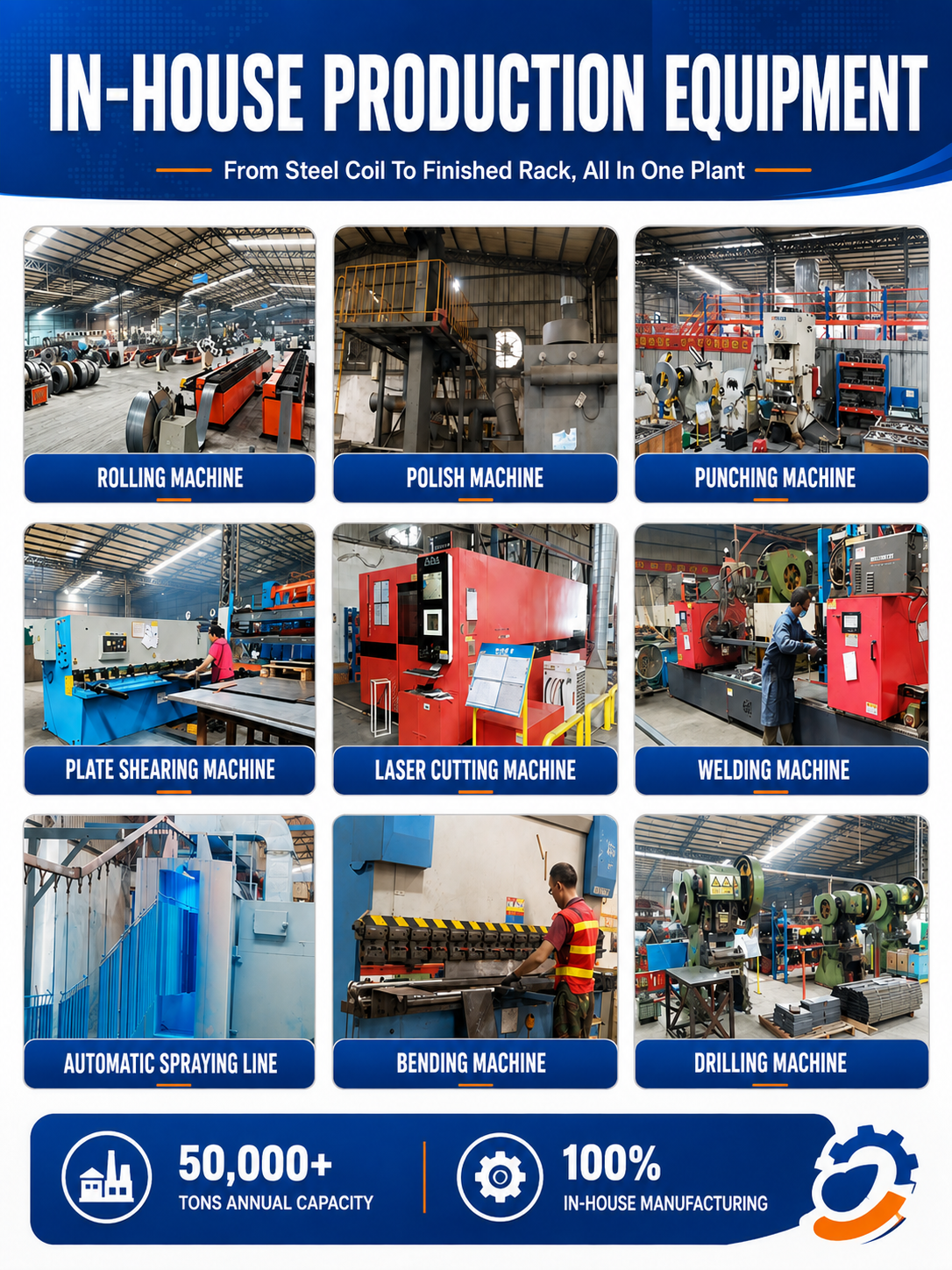 Carton Flow Rack System Gravity Roller Shelf Pick to Light Order Picking Warehouse Pallet Racking Storage Shelves OEM Factory