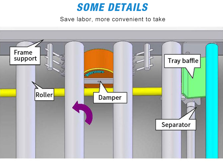 Product Structure Details