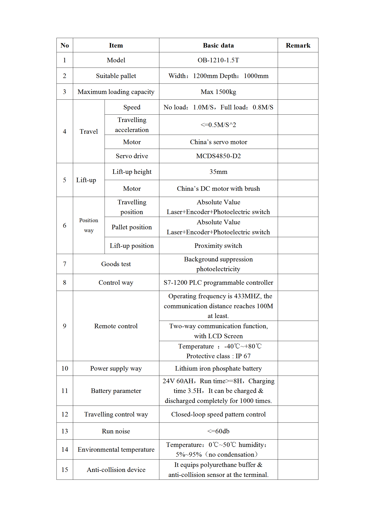 ASRS Solution