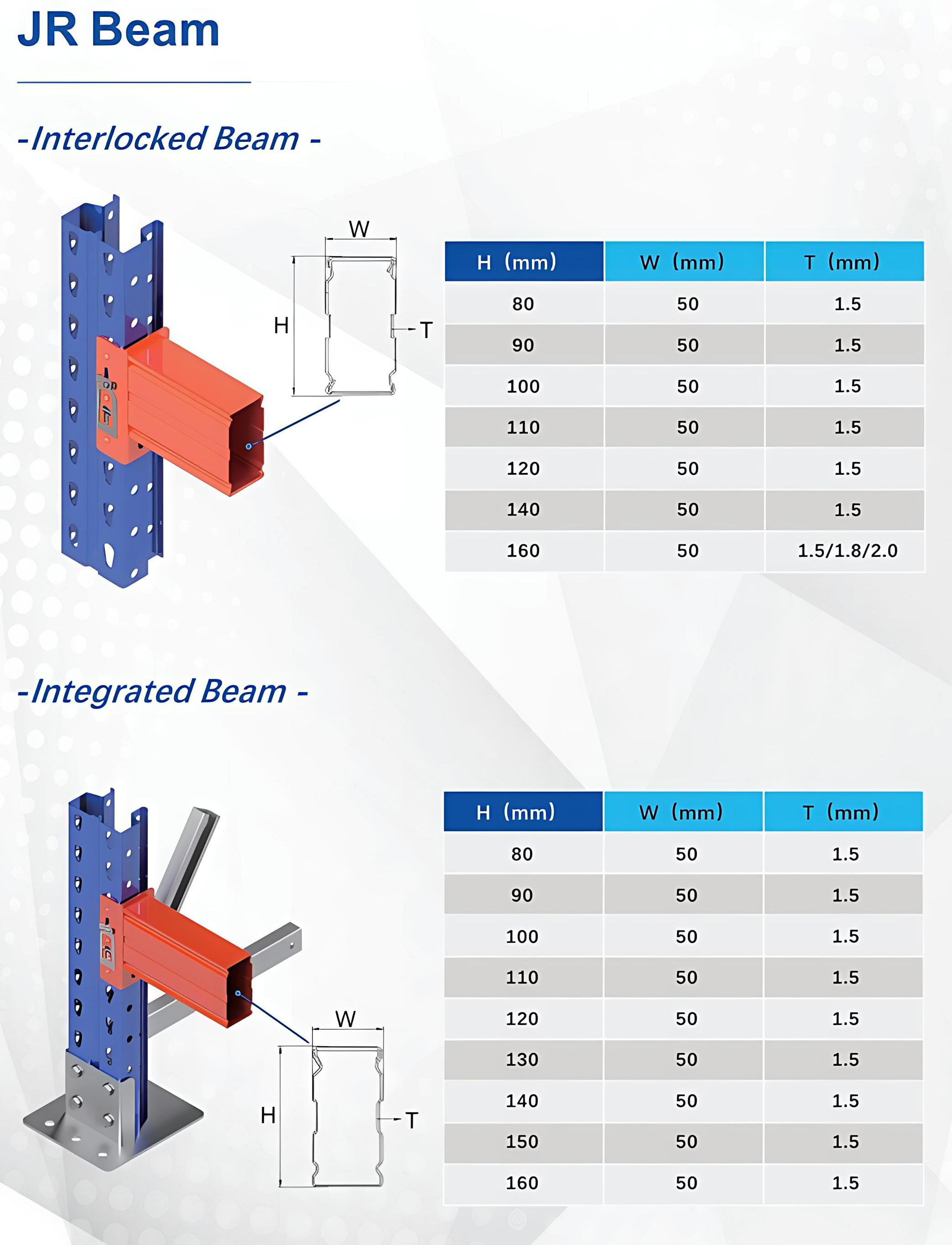 Pallet Rack Production Details
