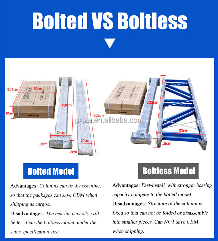 Packaging Standard