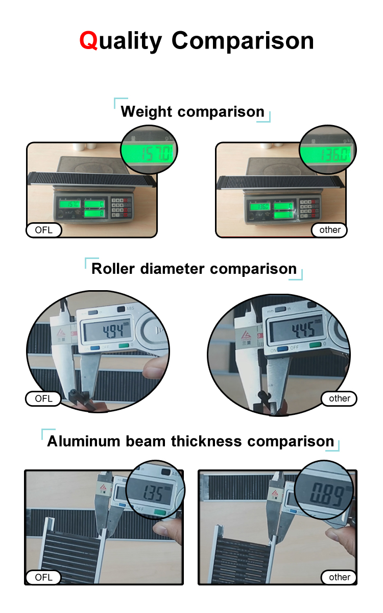 Display Shelf Load Capacity
