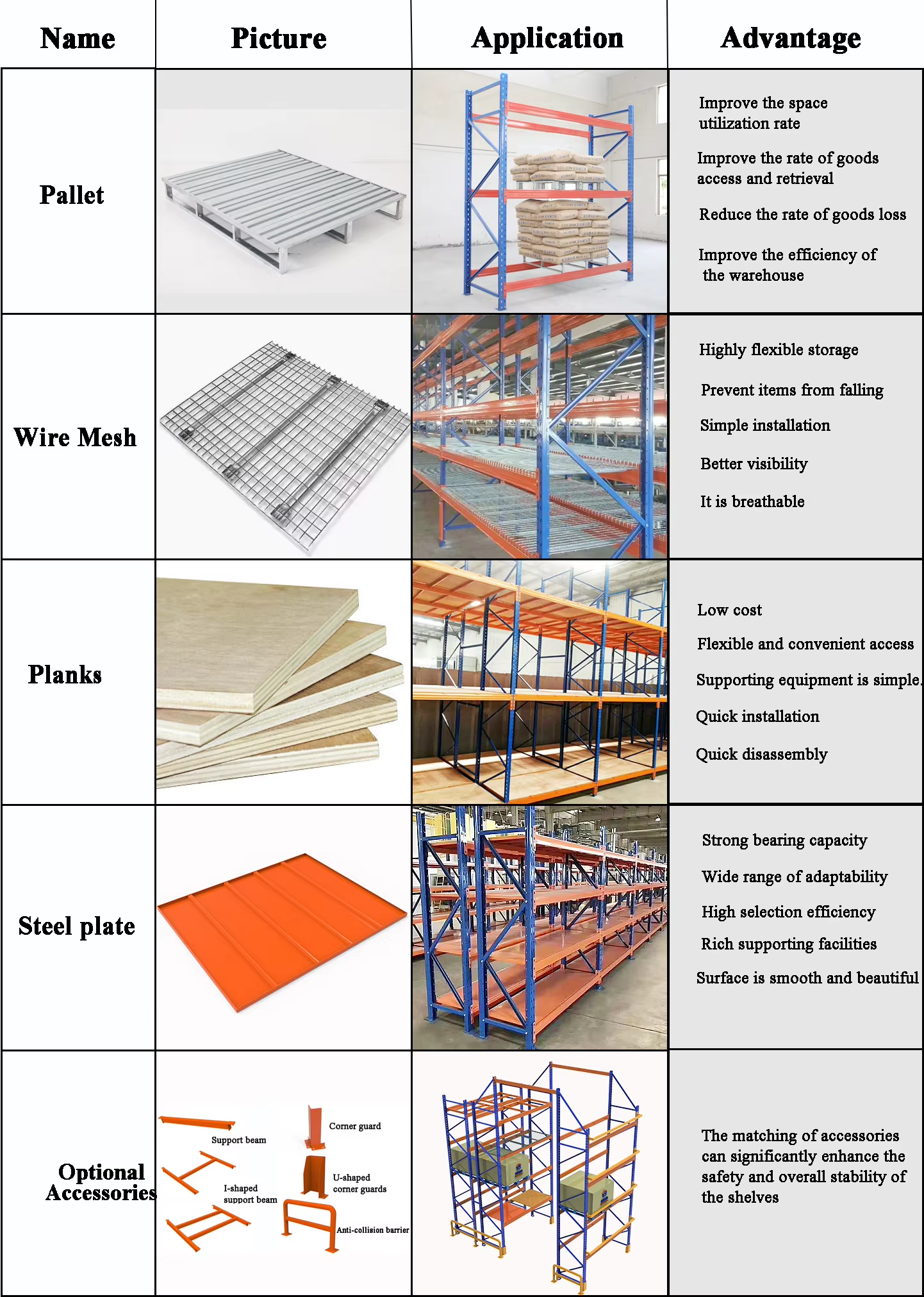 Heavy Duty Load Capacity Specs