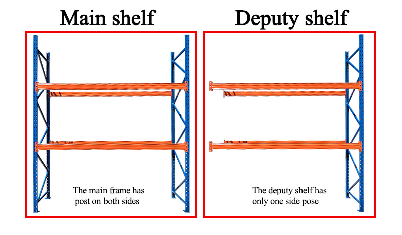 Racking Structure Blueprint