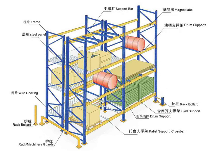 Pallet Racking Details 2