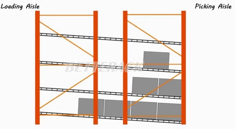 Carton Flow Rack FIFO Gravity Roller Rack for Warehouse Picking