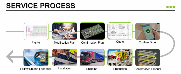 Service Consultation Workflow