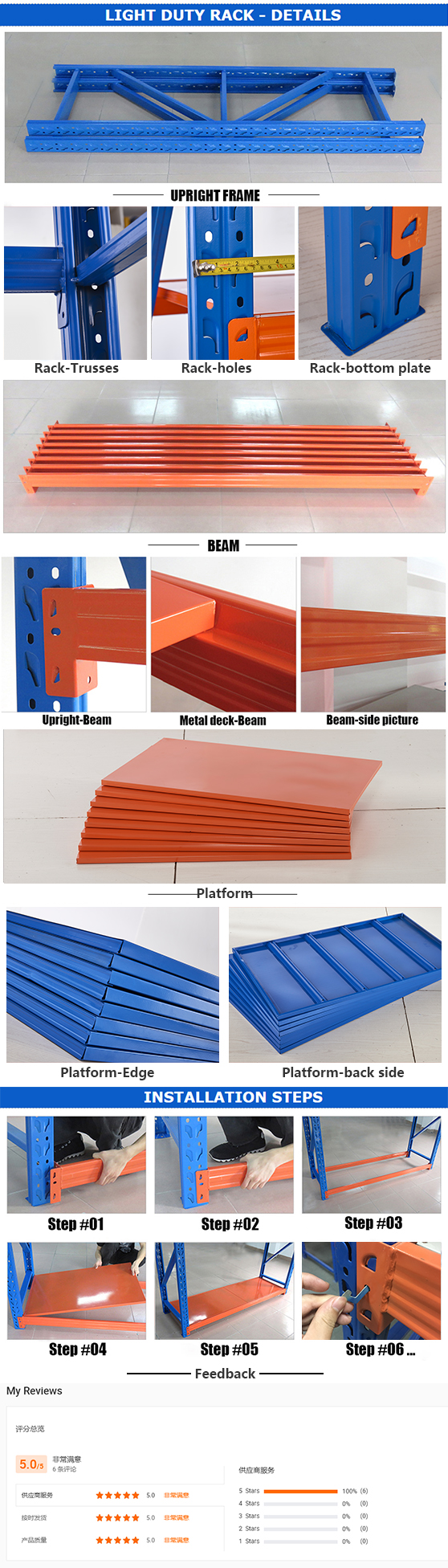 Product Specifications Display