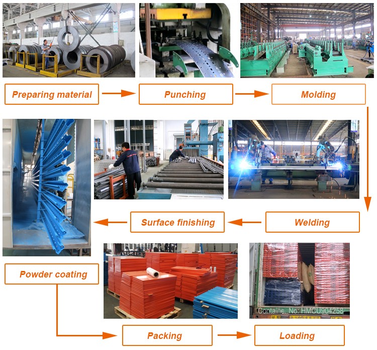 Manufacturing and Productive Process