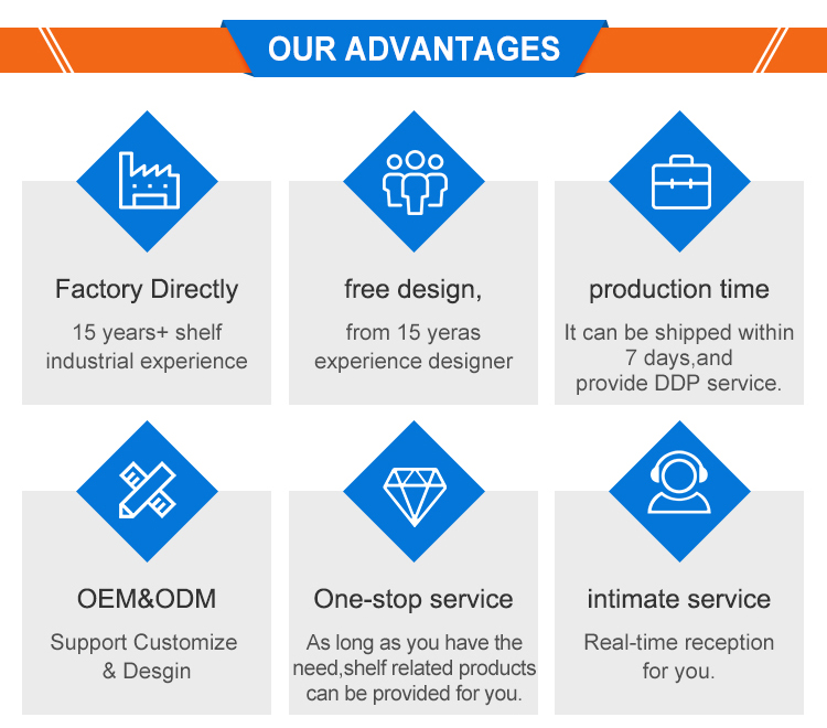 Manufacturing Advantages