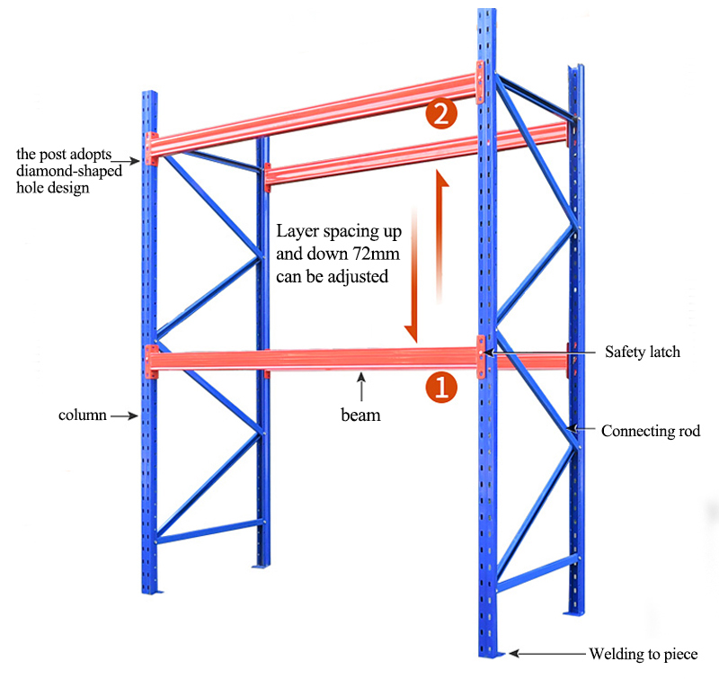 Upright Column Profile