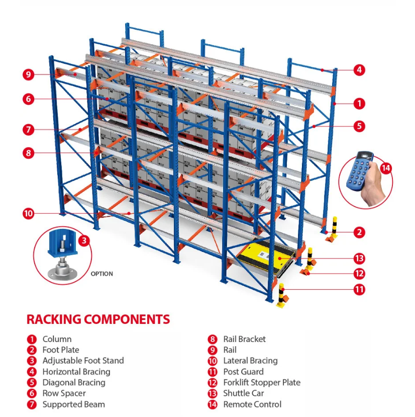 OEM ODM Custom Pallet Lane Design Project Planning Service Space Maximizing Intelligent Shuttle Rack for Multi-batch Goods Stock
