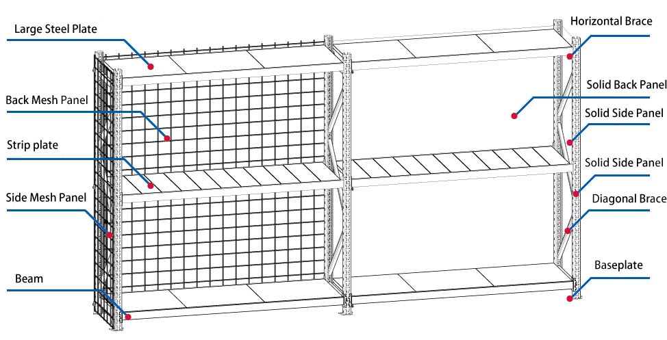 Industrial Use Shelving Unit for Retail with Wholesale Price