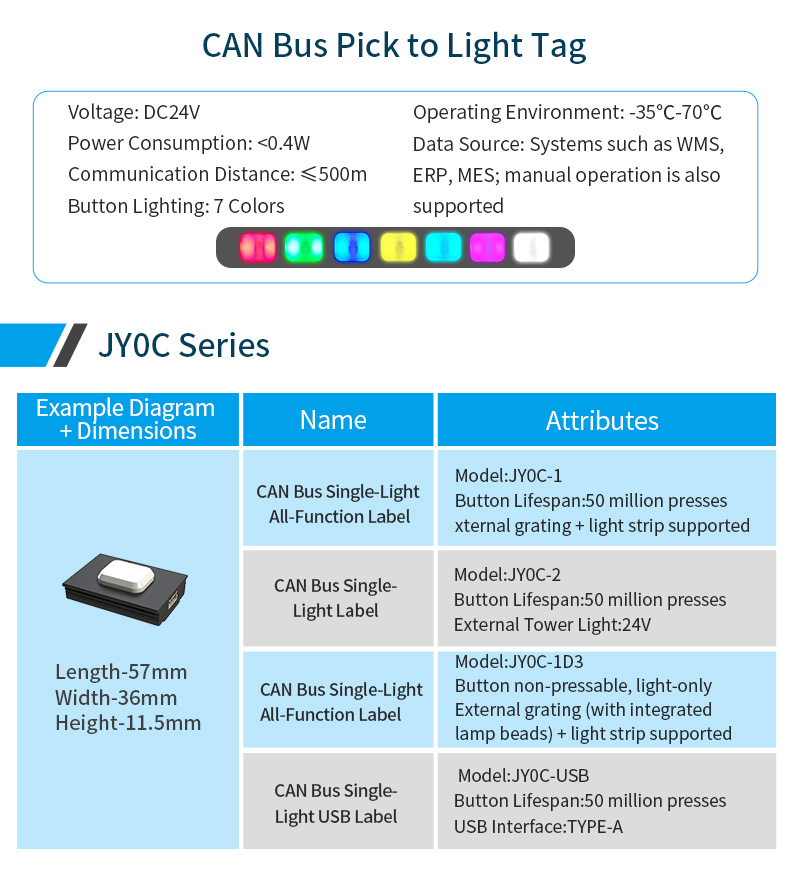 Factory Direct Smart Pick to Light Rack System 4 Digital Picking for Intelligent Inventory Management