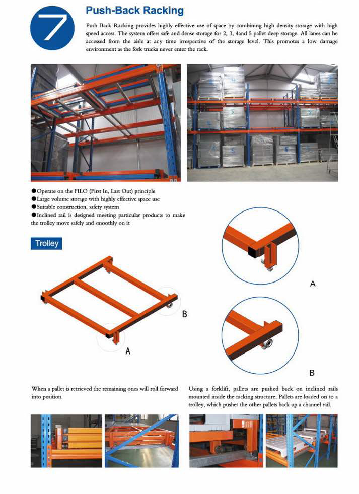 Push Back Rack Structure Diagram