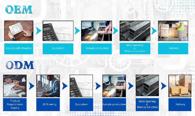 Customer Segment Overview 2