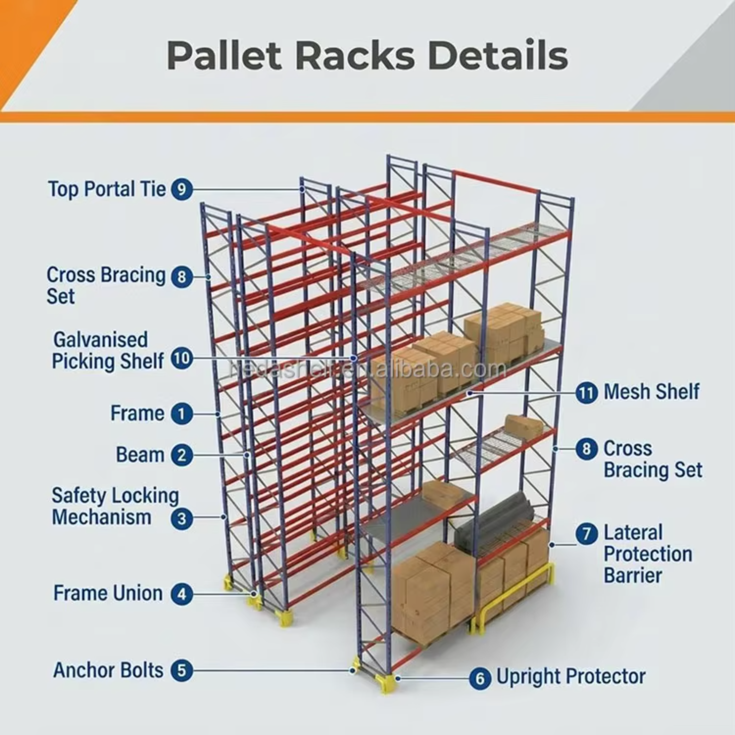 Heda Custom Warehouse Racking Wide Pallet Racking Metal Racks for Warehouse