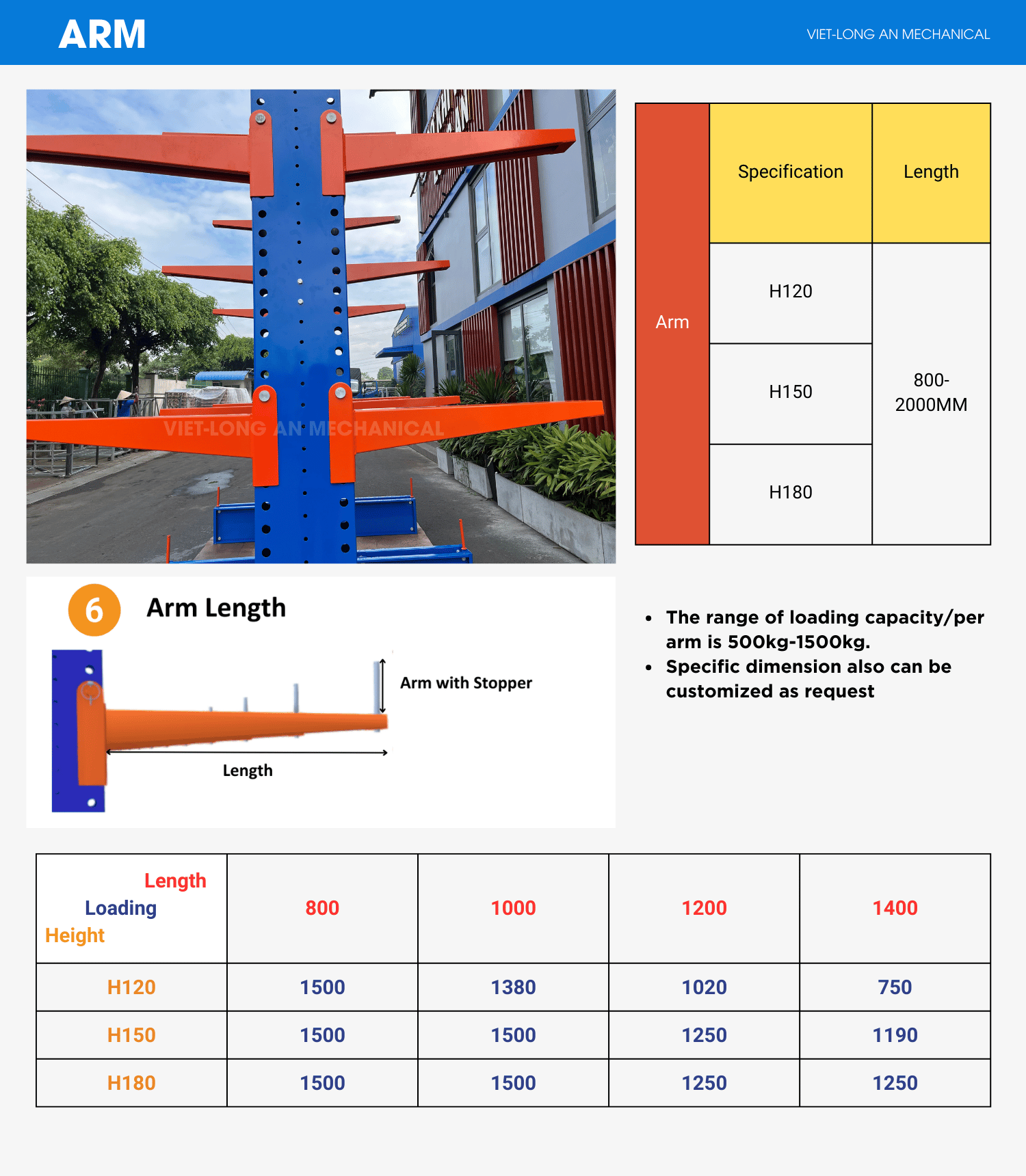 Product Details 4
