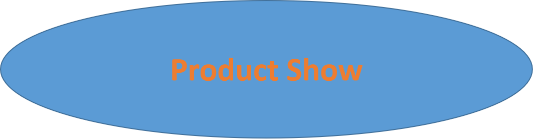 Product Options