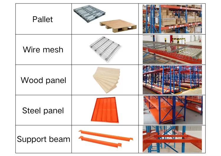 Warehouse Racking System Overview 3