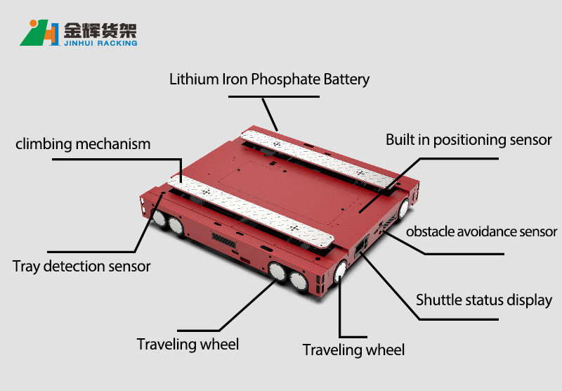 Product Structure Diagram
