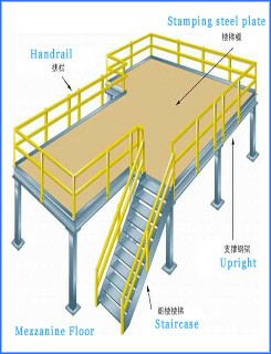 Hot Sale Storage Product 4