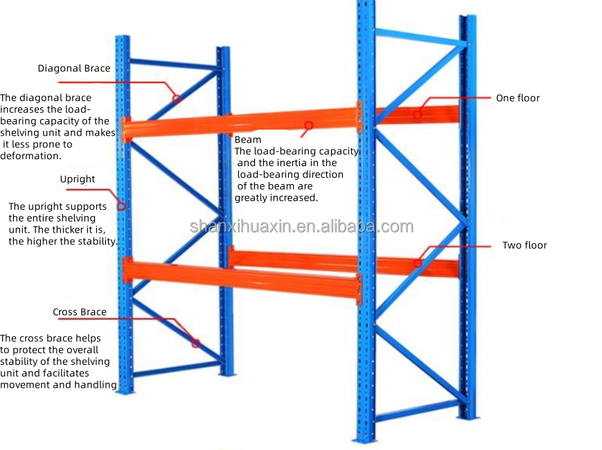 ASRS Detail 1