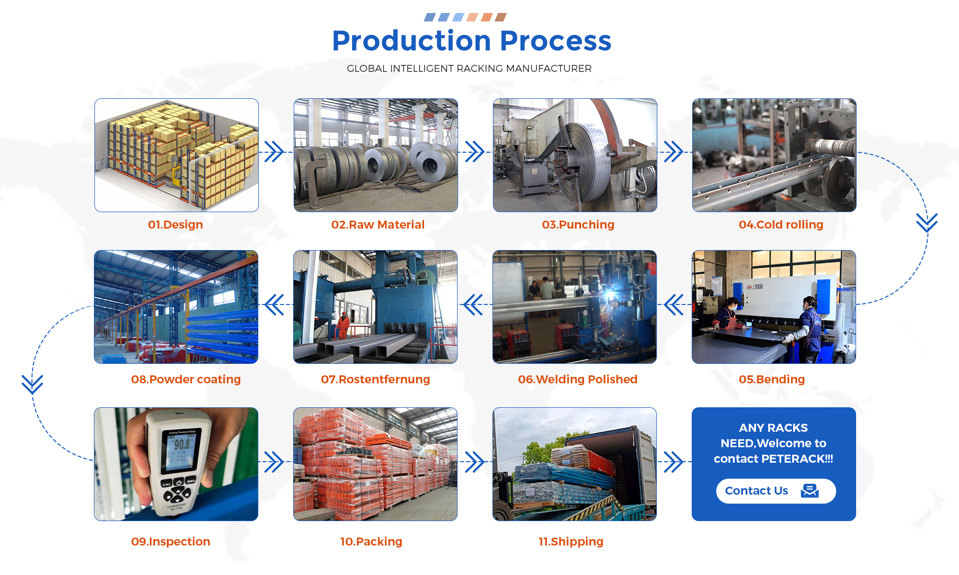 Production Facility Showcase
