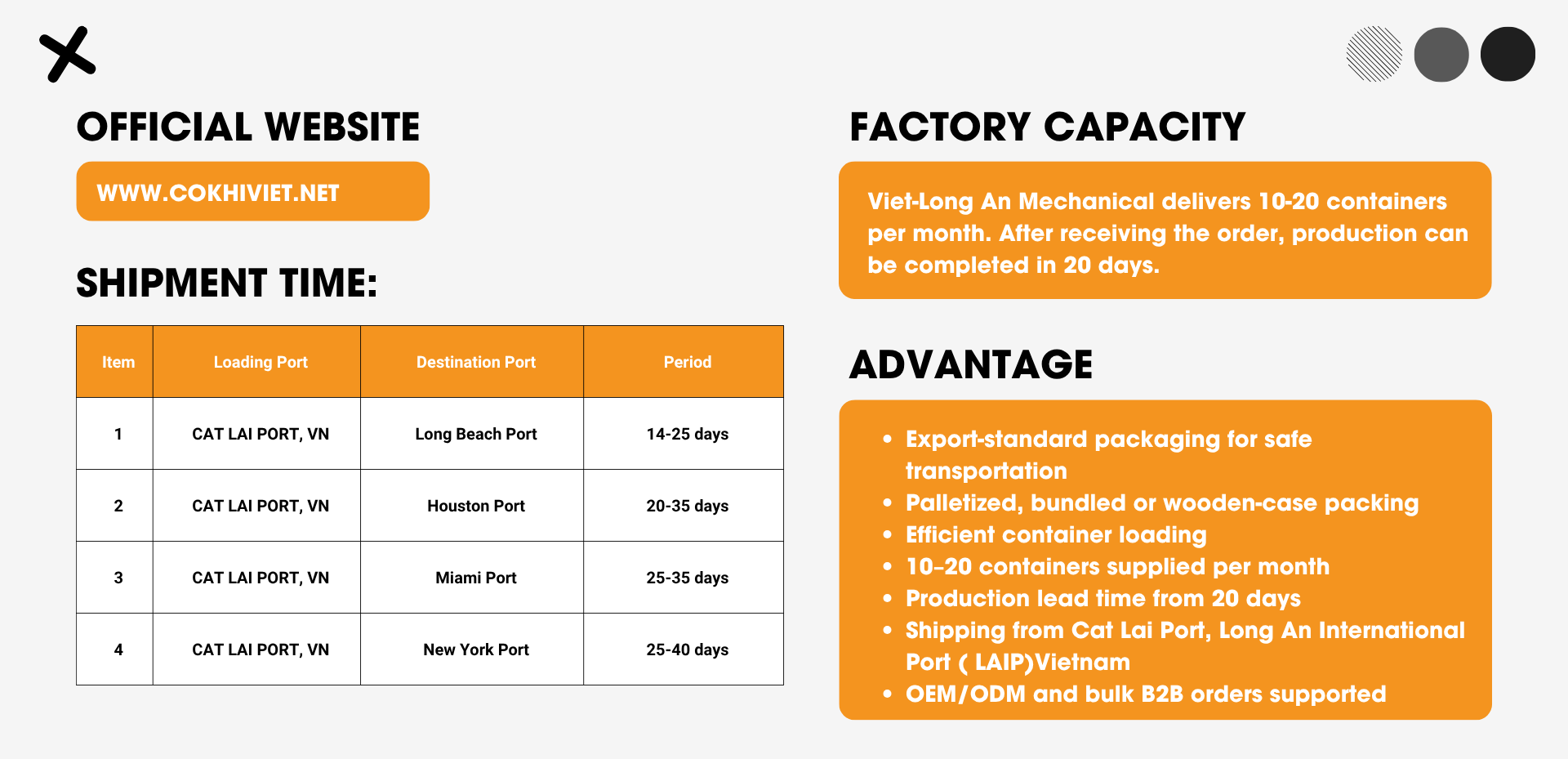 Logistics and Container Loading