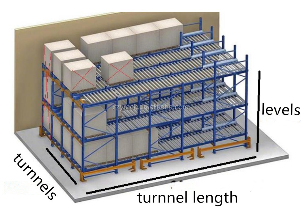 Racking Beam Support