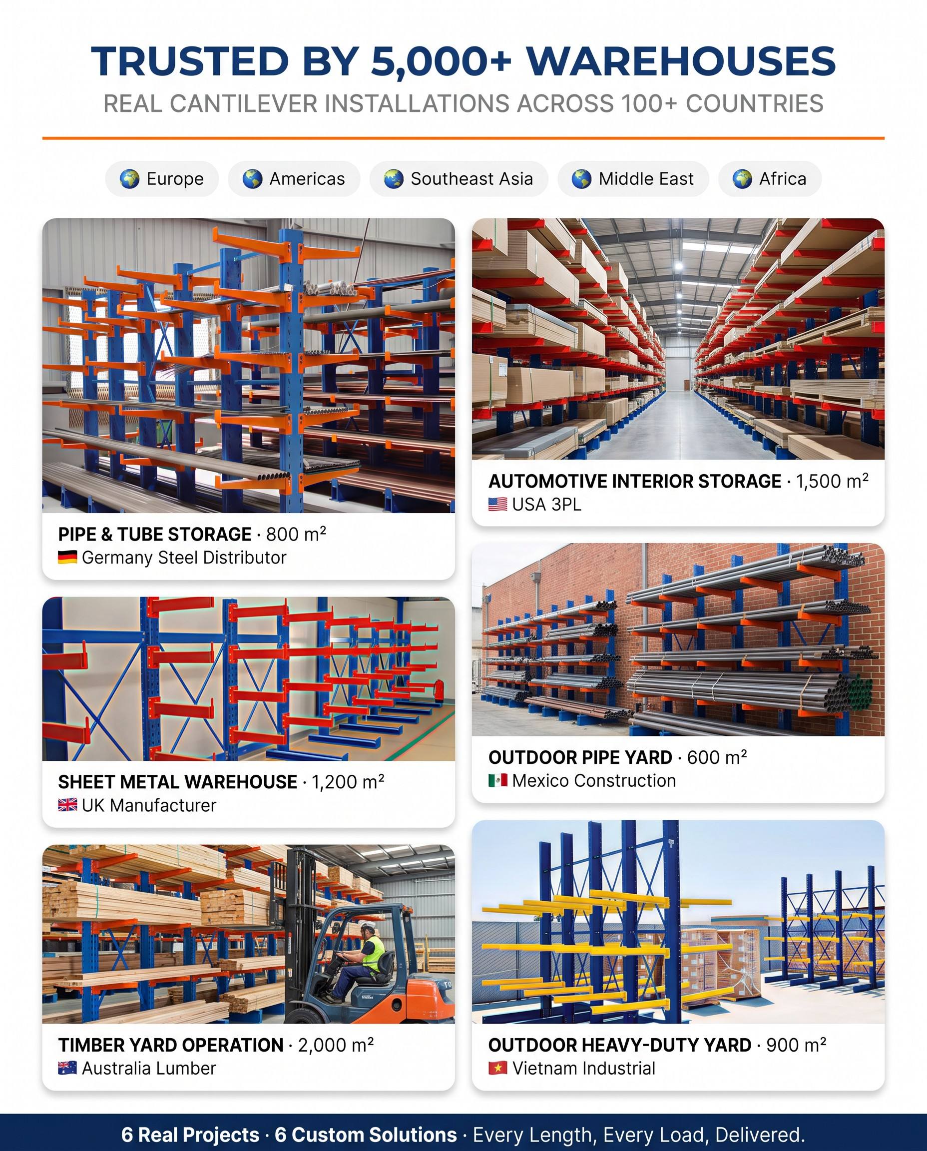Heavy Duty Arm Rack