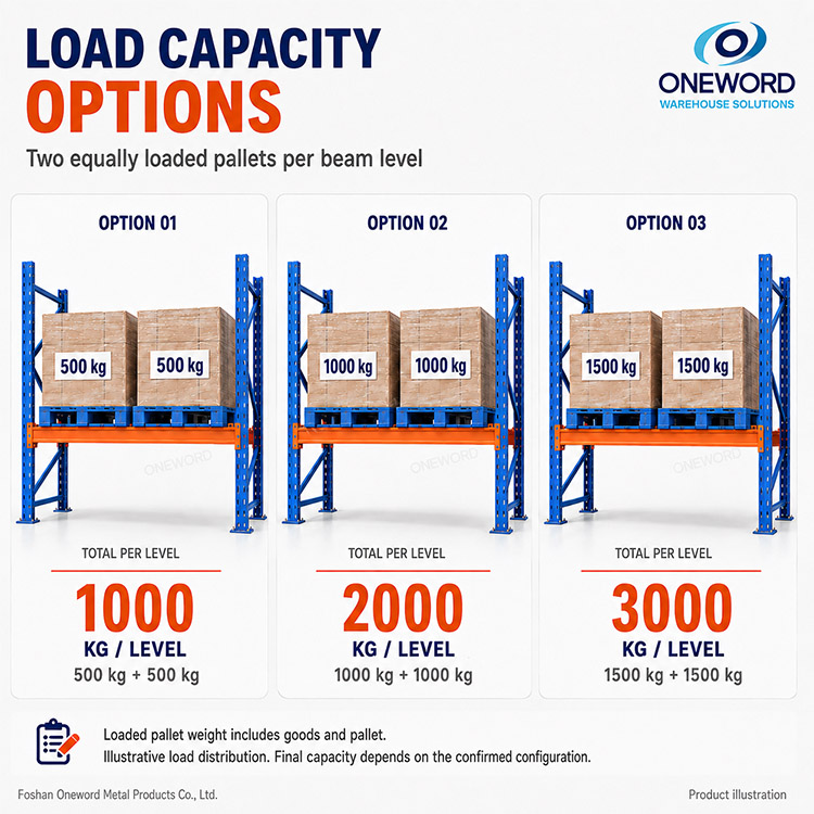 Heavy Duty Selective Steel Pallet Racks with Powder-Coated Finish for Industrial Warehouse