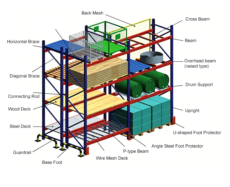 Adjustable Warehouse Storage Rack System 3000kg Capacity High Density Maximize Space Pallet Racking Industrial Racks