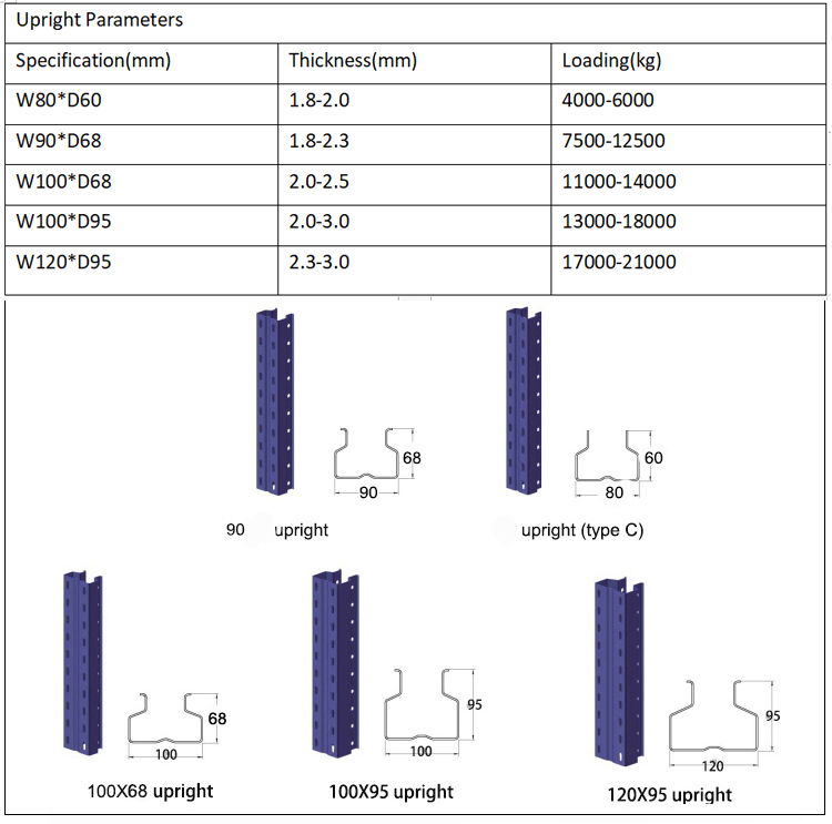 Beam Parameter Details