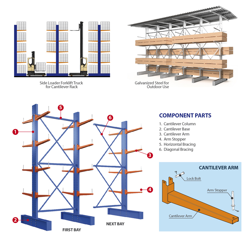 Cantilever Rack Structural View
