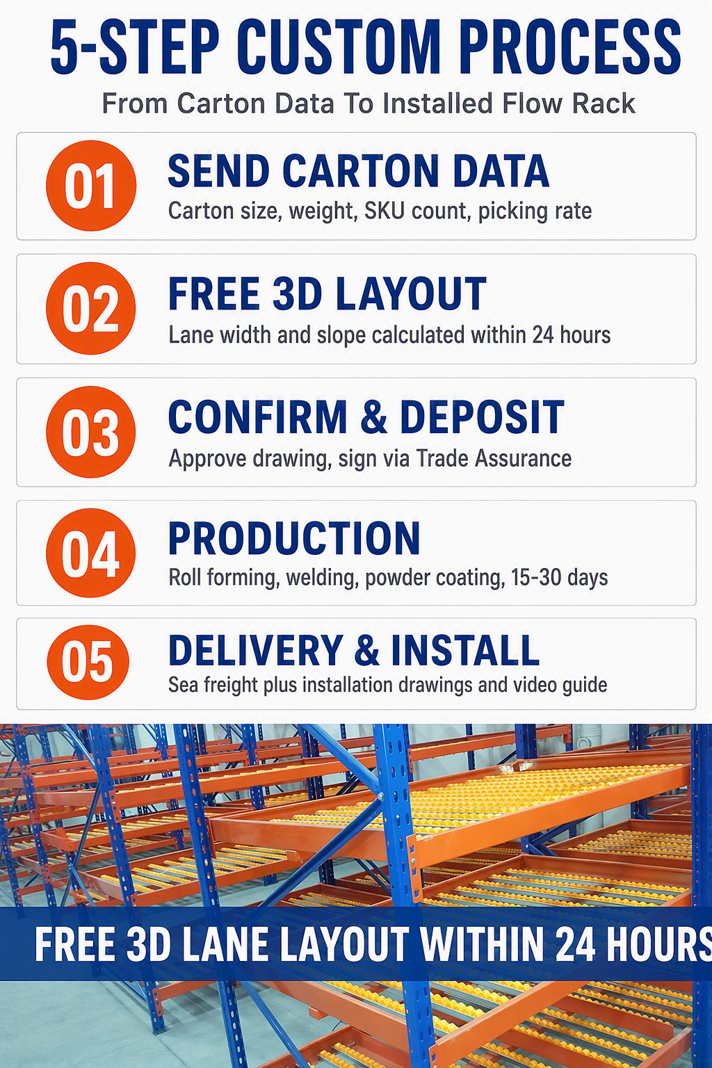 Carton Flow Rack System Gravity Roller Shelf Pick to Light Order Picking Warehouse Pallet Racking Storage Shelves OEM Factory