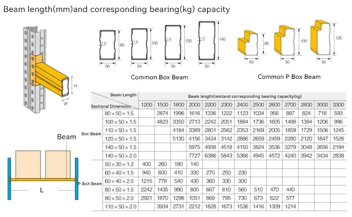 Upright Specifications
