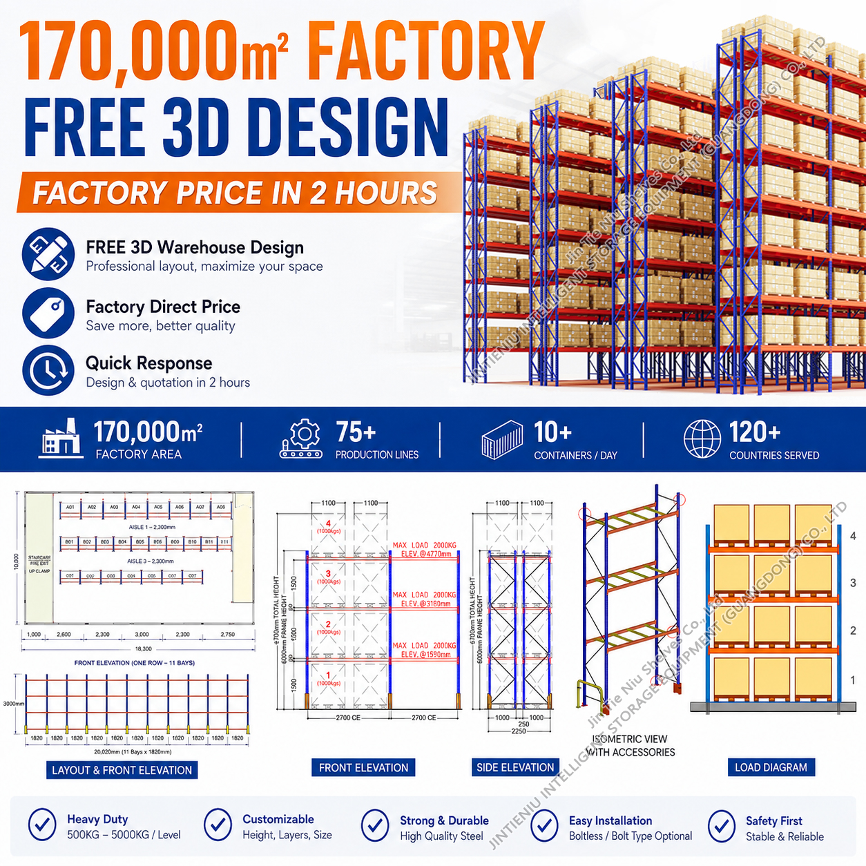 Industrial Pallet Storage 3000KG 2000KG 1500KG 1000KG Load Capacity Heavy Duty Racks Pallet Racking System Distribution Center